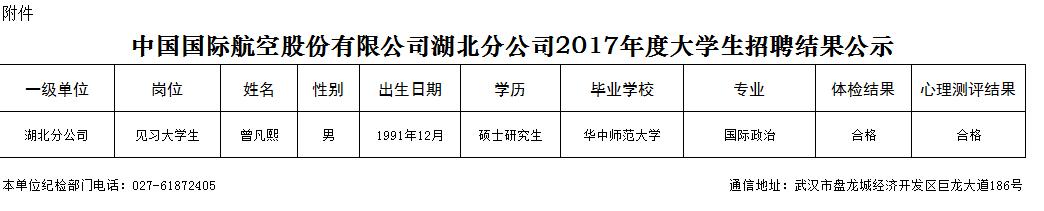 國航股份湖北分公司2017年應屆畢業生補充招聘結果公示
